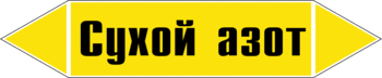 Маркировка трубопровода "сухой азот" (пленка, 126х26 мм) - Маркировка трубопроводов - Маркировки трубопроводов "ГАЗ" - Магазин охраны труда ohranatruda-shop.ru